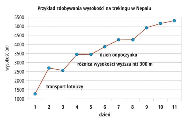 Ciśnienie w górach: dlaczego jest niższe i jakie ma skutki?