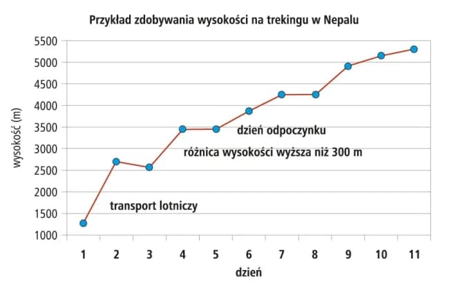 Ciśnienie w górach: dlaczego jest niższe i jakie ma skutki?